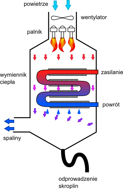 kociol_kondensacyjny_schemat_zasada_dzialania.png