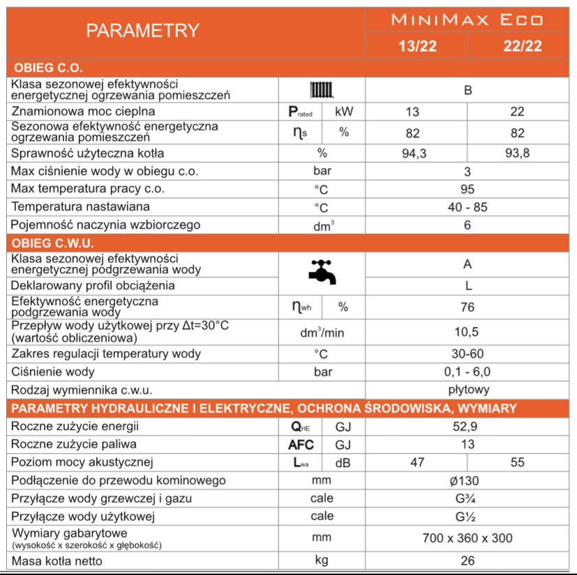 paramentry_minimax_eco.png