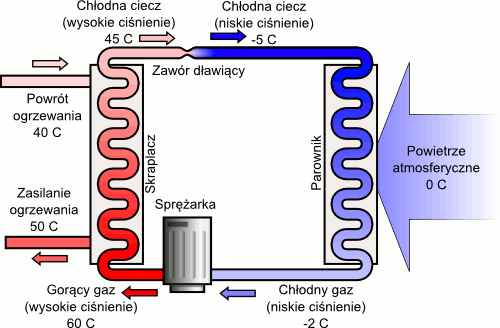 pompa_ciepla_powietrze_woda1.gif